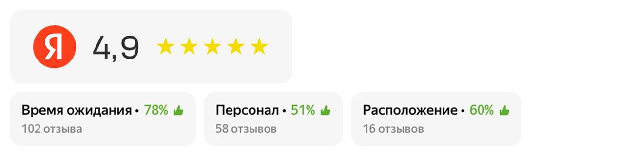 rating