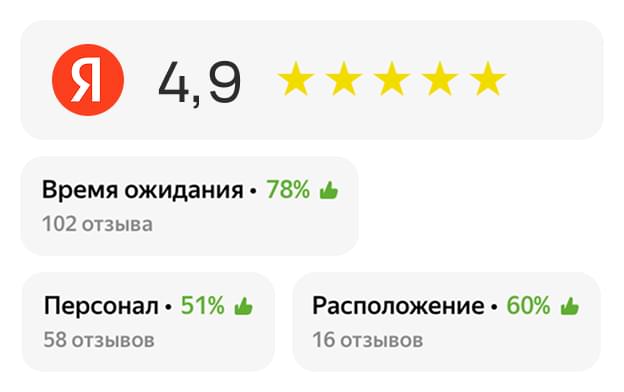 rating